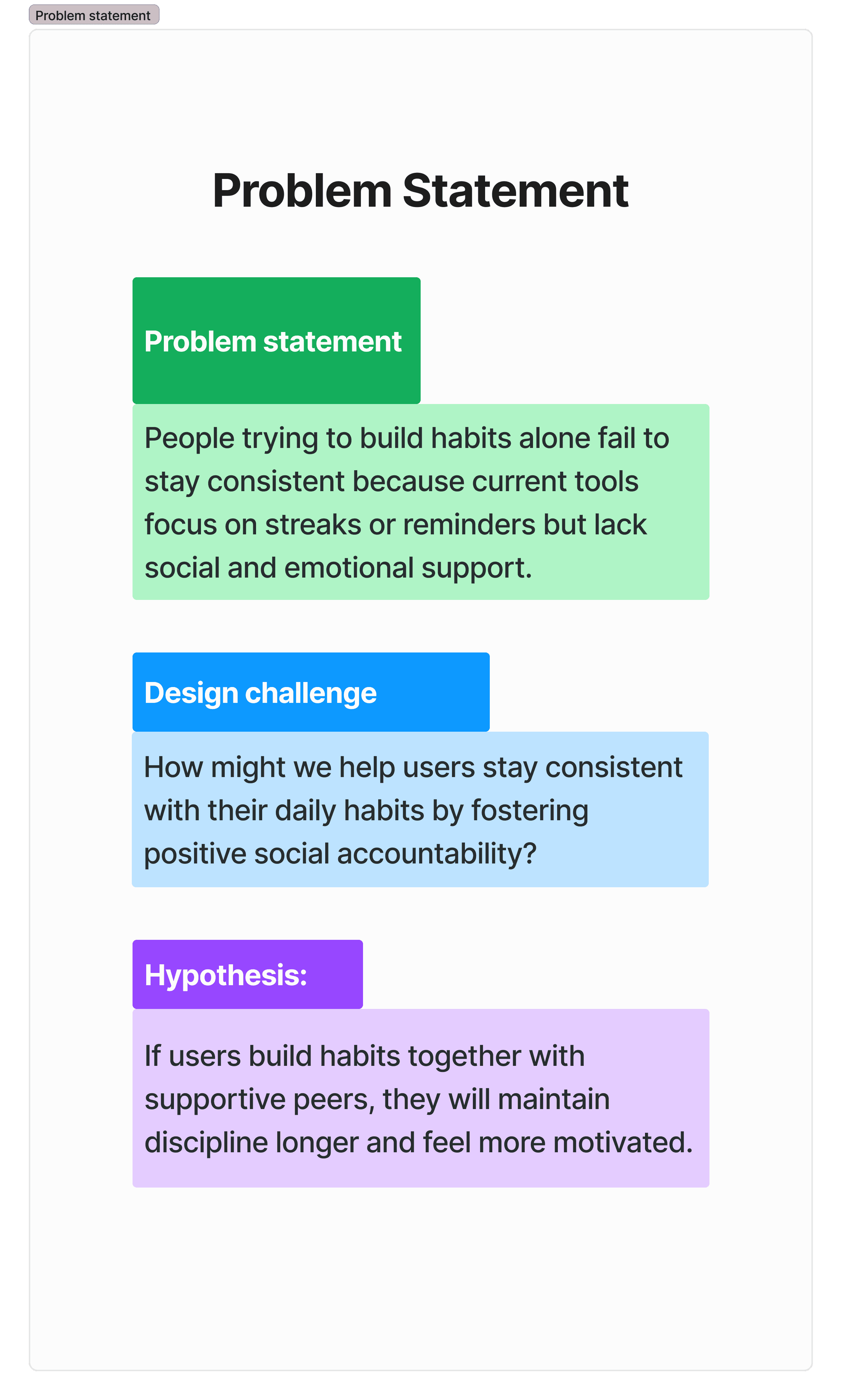 Habitica process board 1