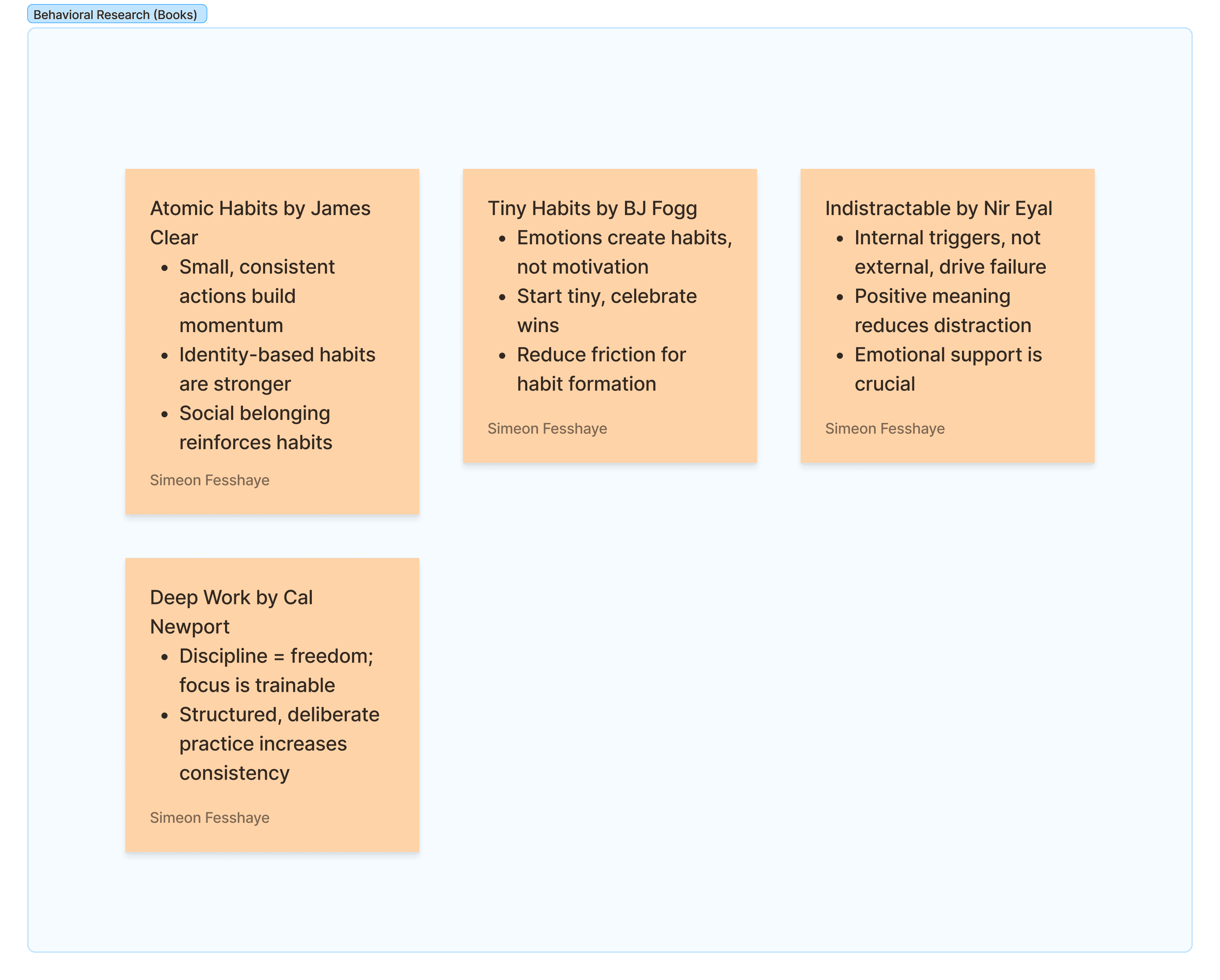 Habitica process board 4