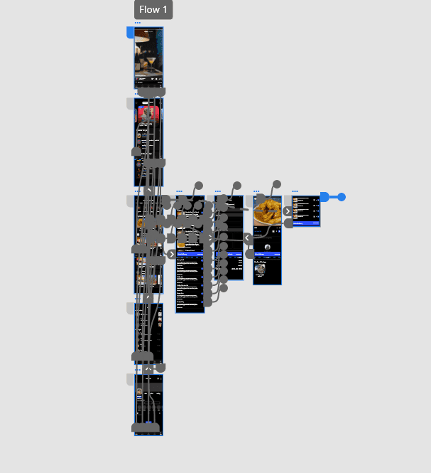 Ahun high-fidelity prototype flow
