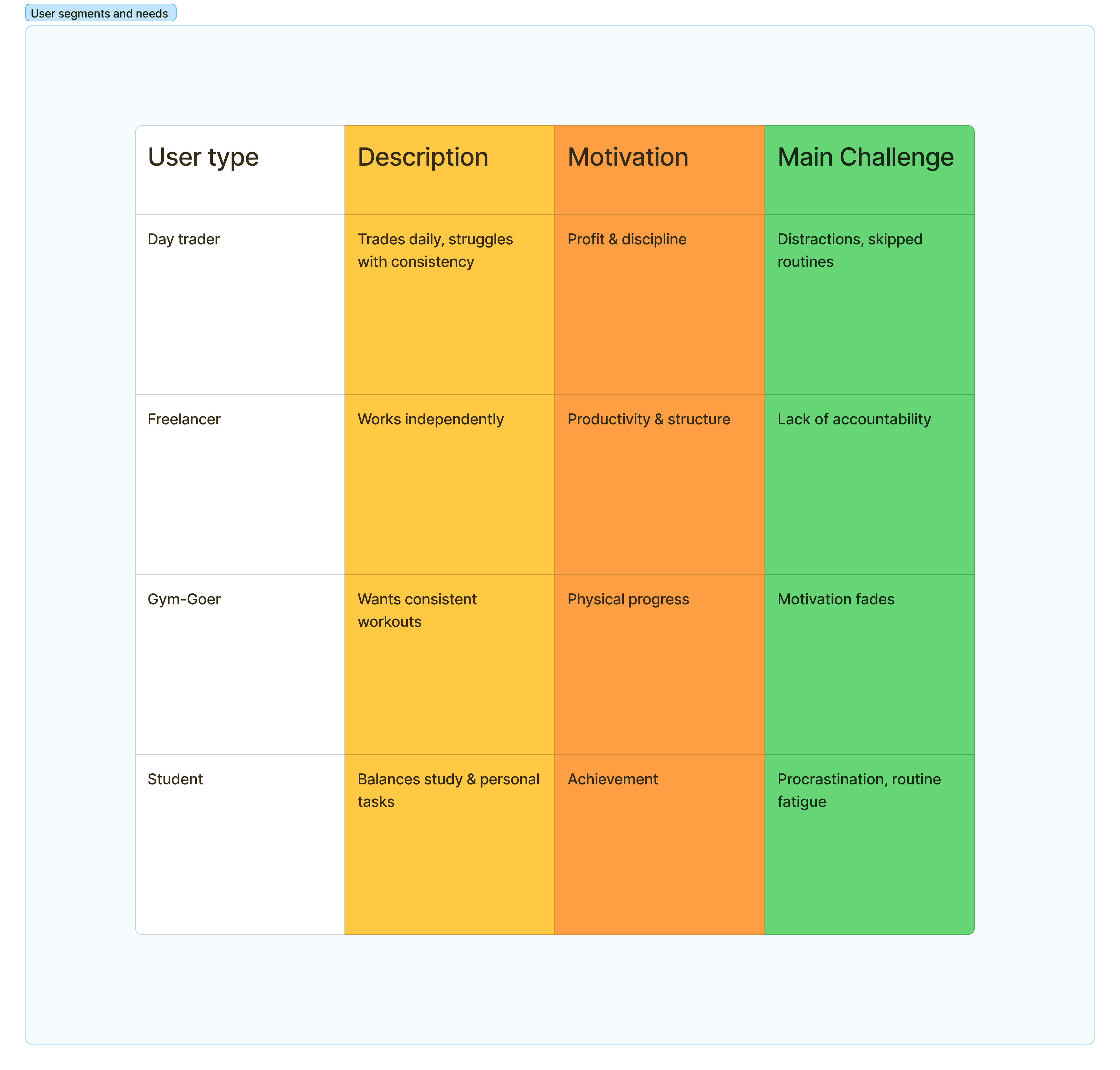 Habitica process board 2
